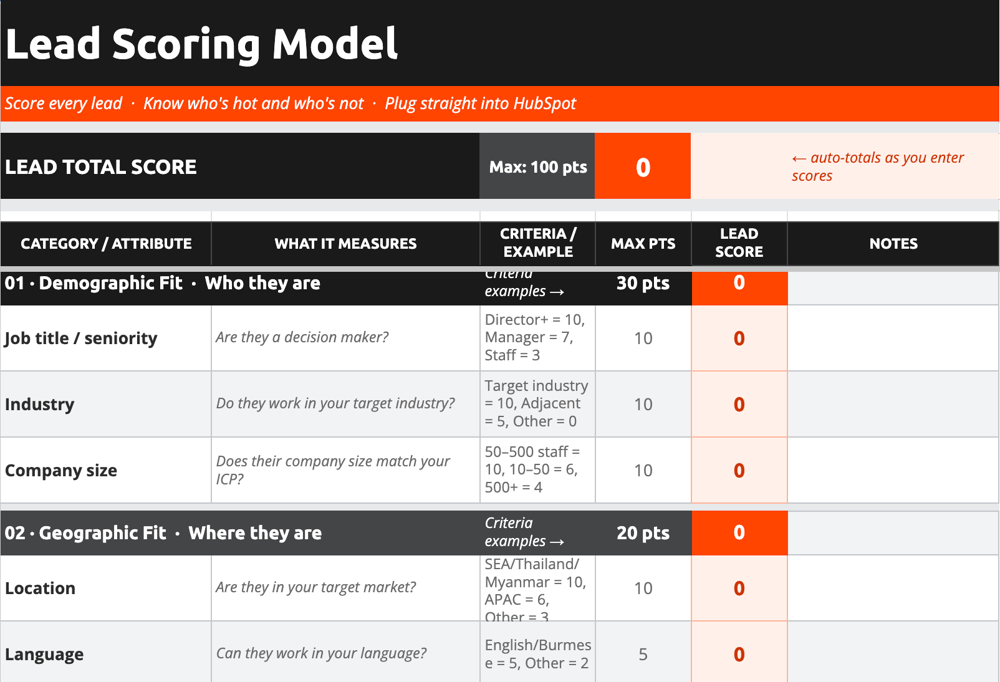 Hubspot Lead Scoring Model