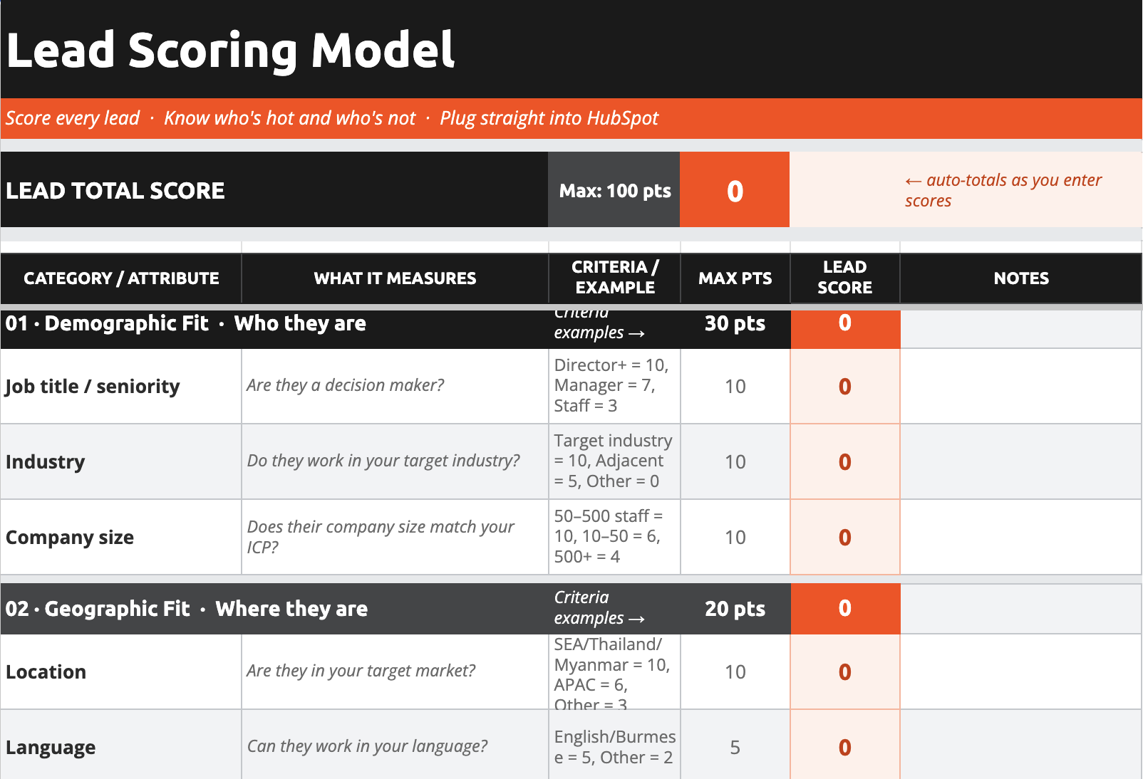 Hubspot Lead Scoring Model Template Hubspot Lead Scoring Model Template