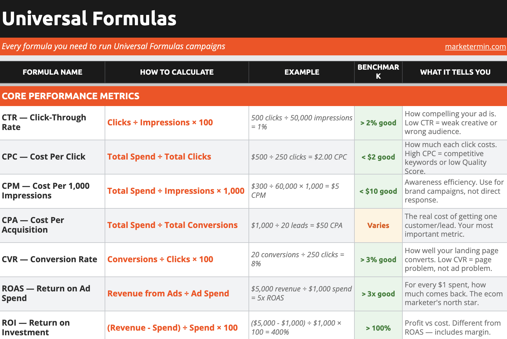 Digital Marketing Formula Guide Digital Marketing Formula Guide
