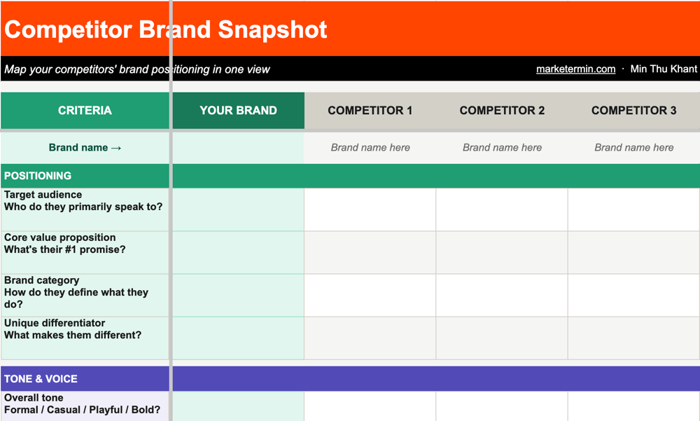 Competitor Brand Snapshot